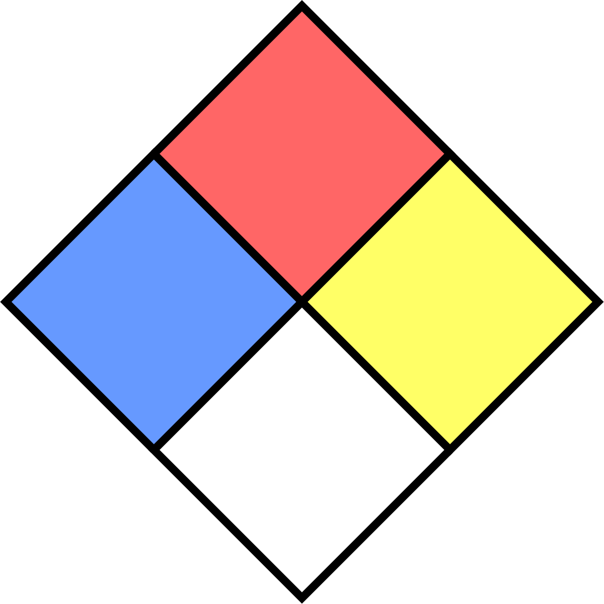 Symbole NFPA 704