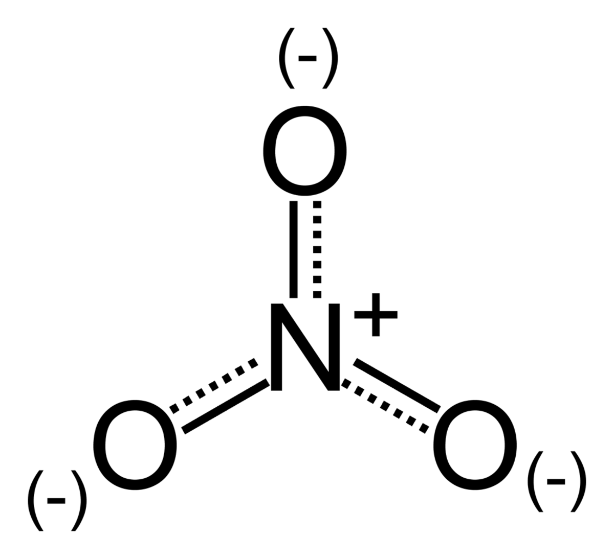 Nitrate