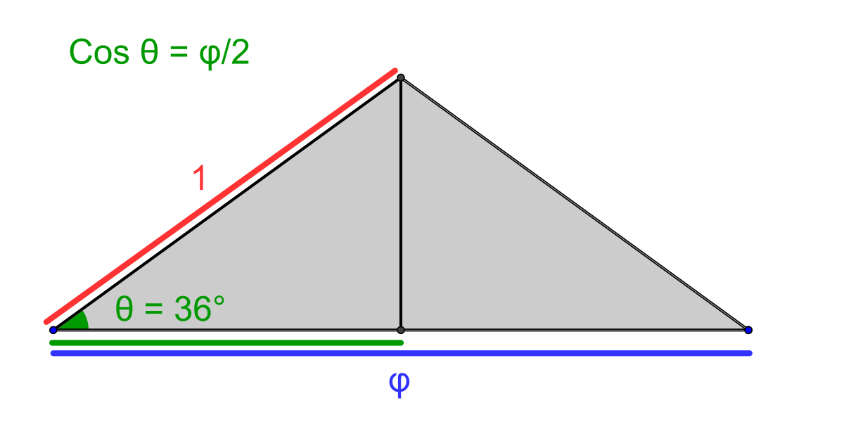 Nombre d'or trigonométrie.svg