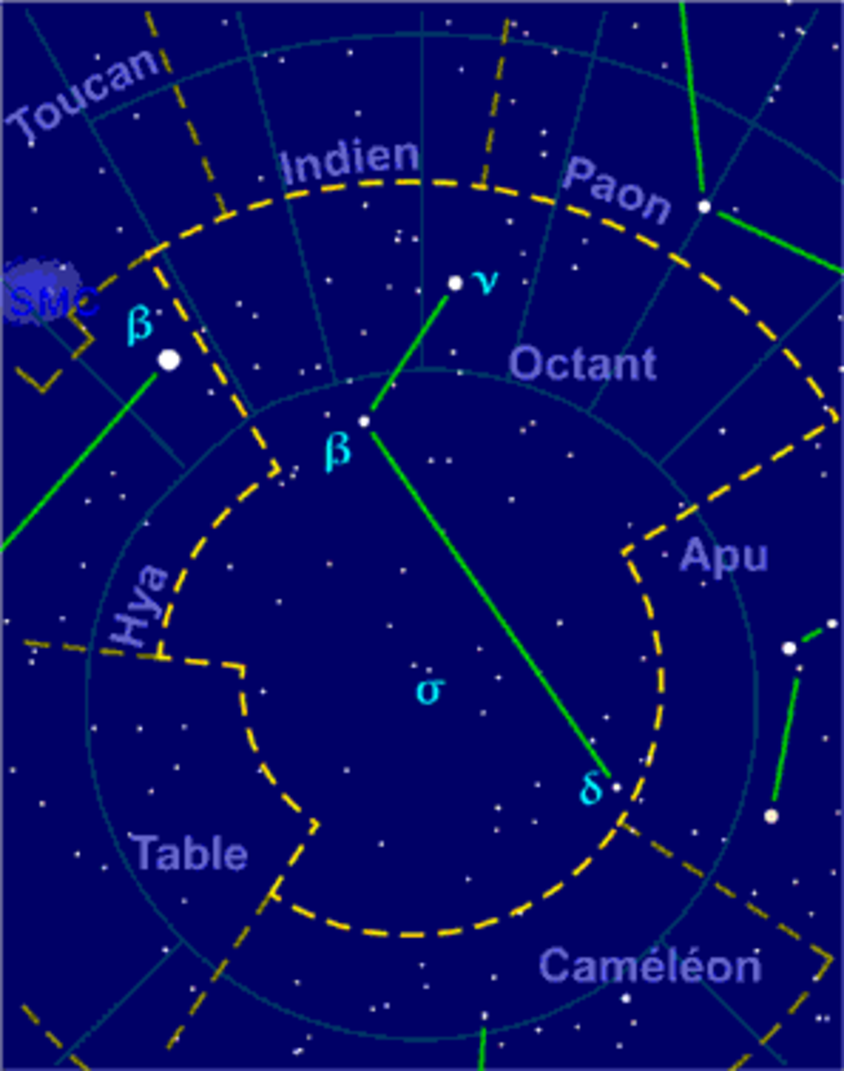 Octant