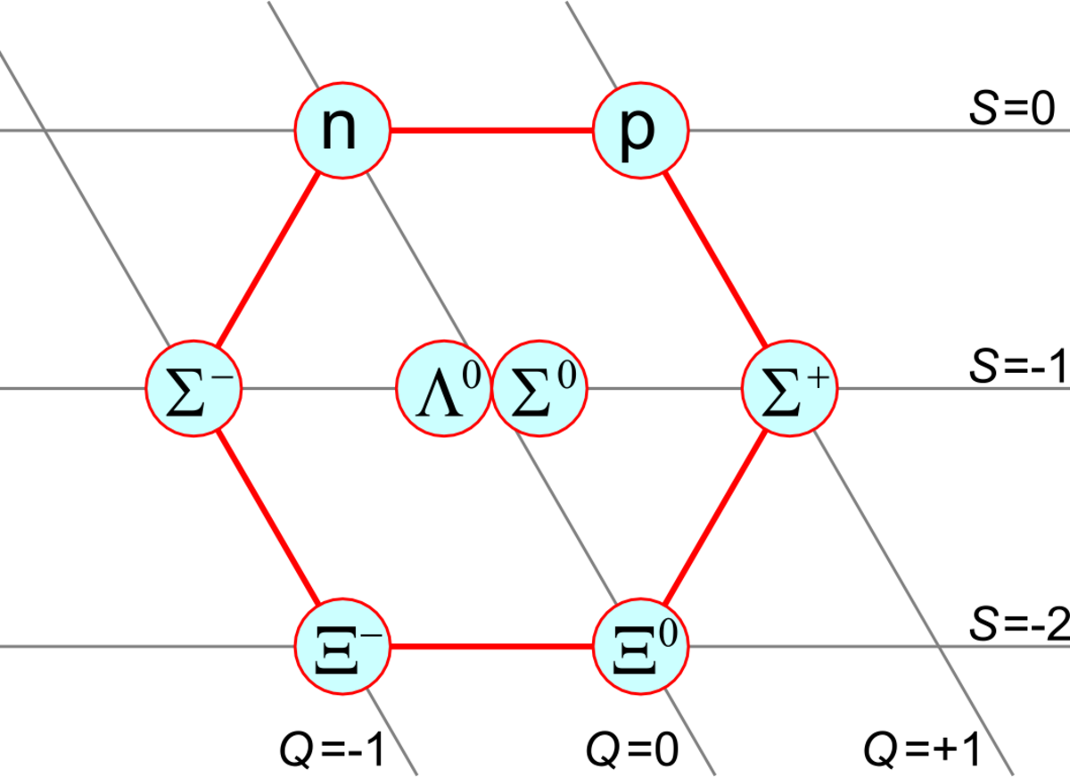 Baryon