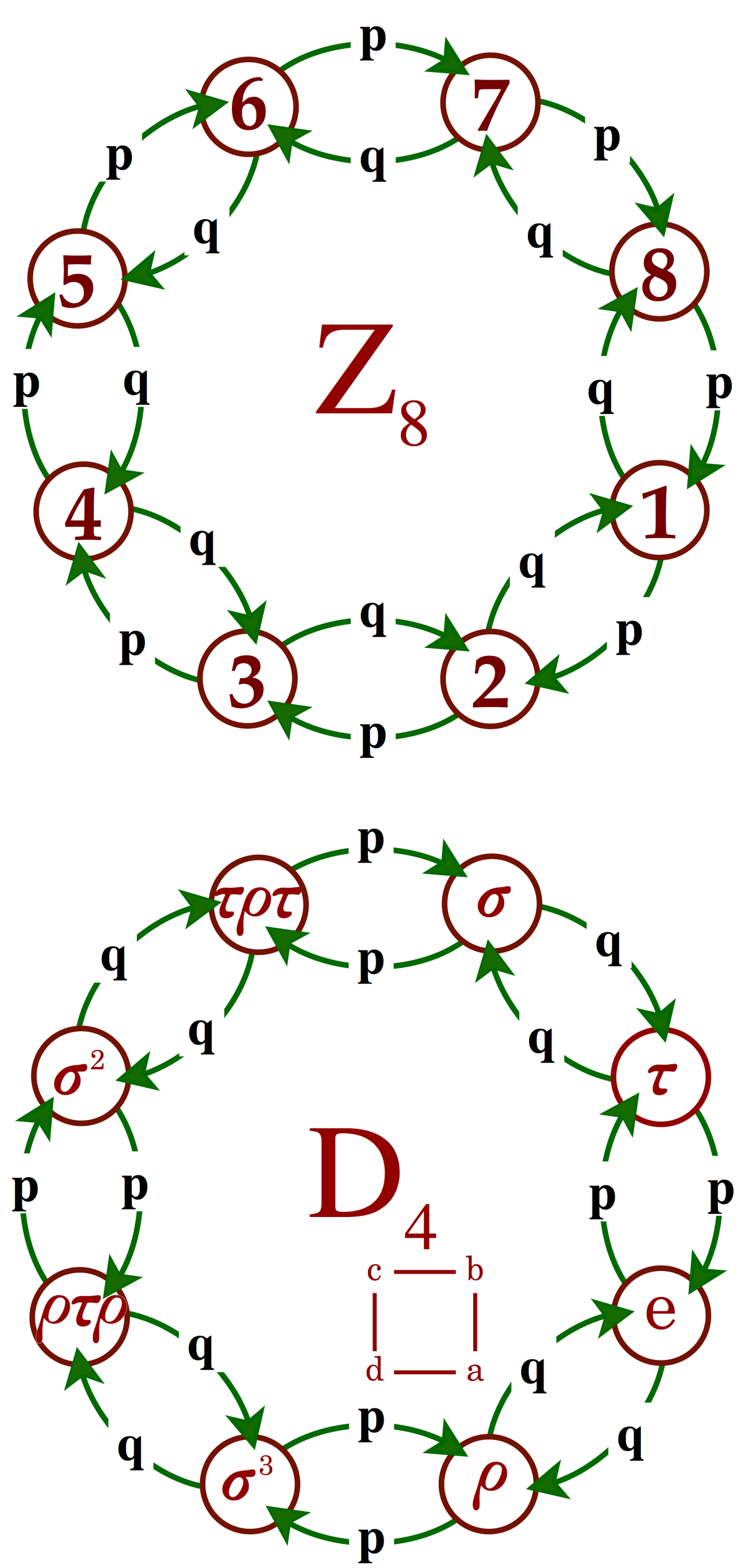 Récurrence et transience d'une chaîne de Markov