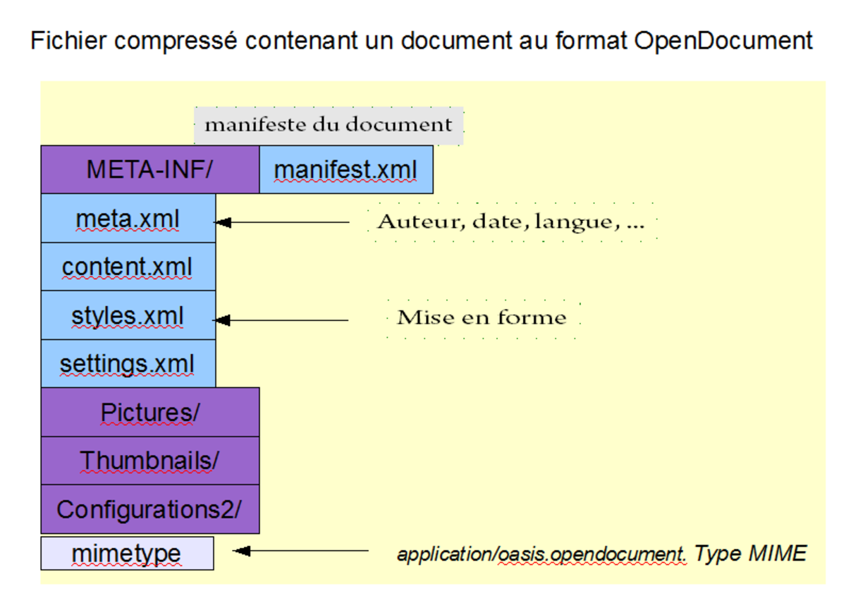 Extensible Markup Language