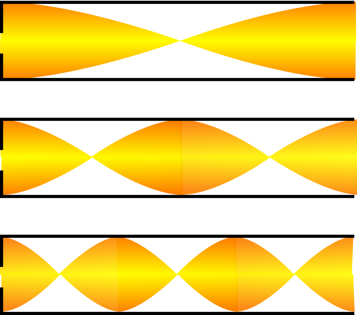 Onde stationnaire vitesse tuyau ouvert trois modes.svg