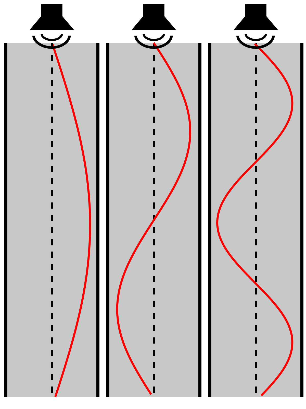 Résonance acoustique