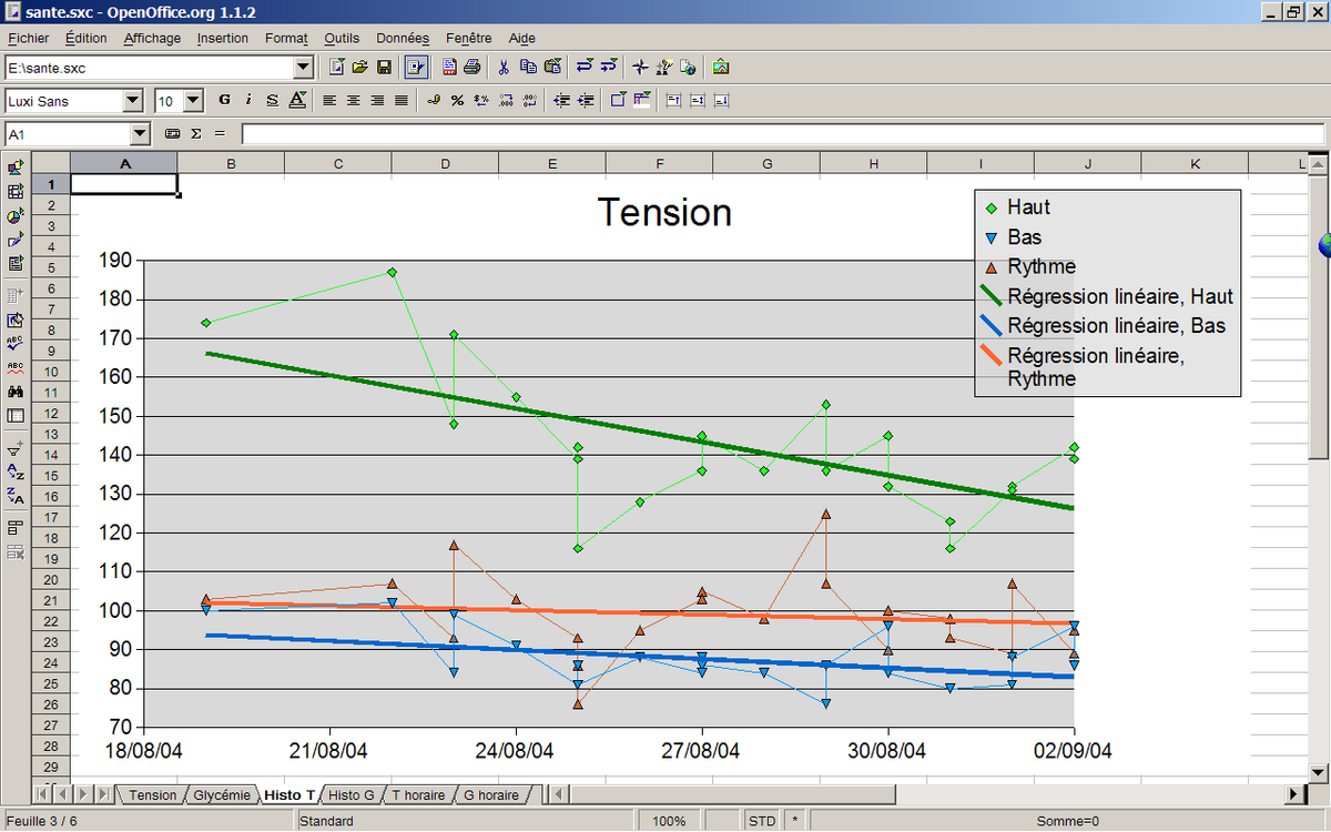 OpenOffice.org Calc