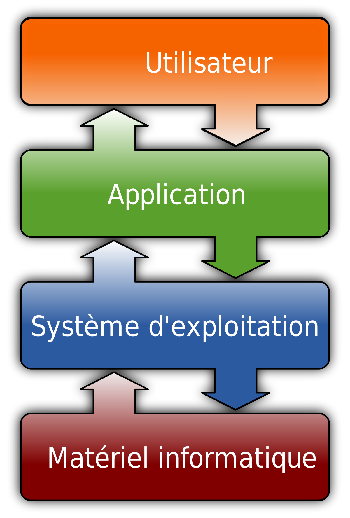 Logiciel système