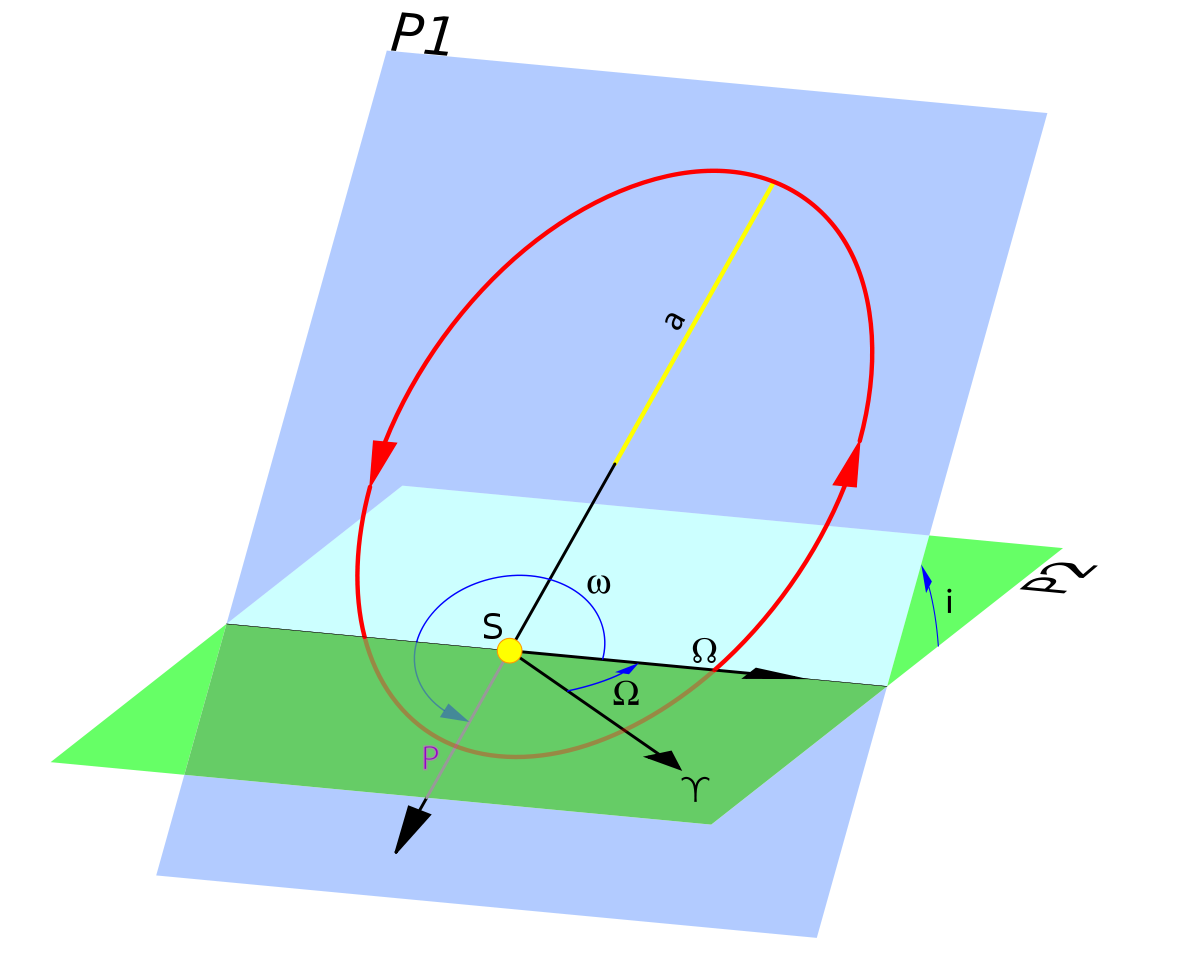 Two-Line Elements