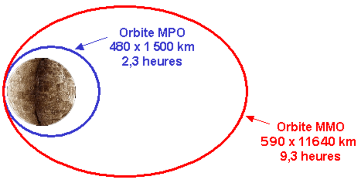 BepiColombo