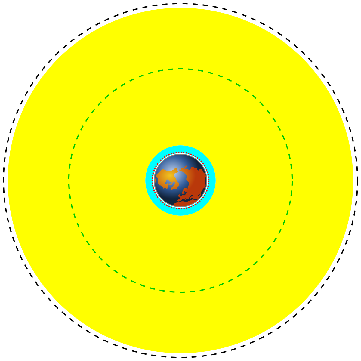Orbite terrestre