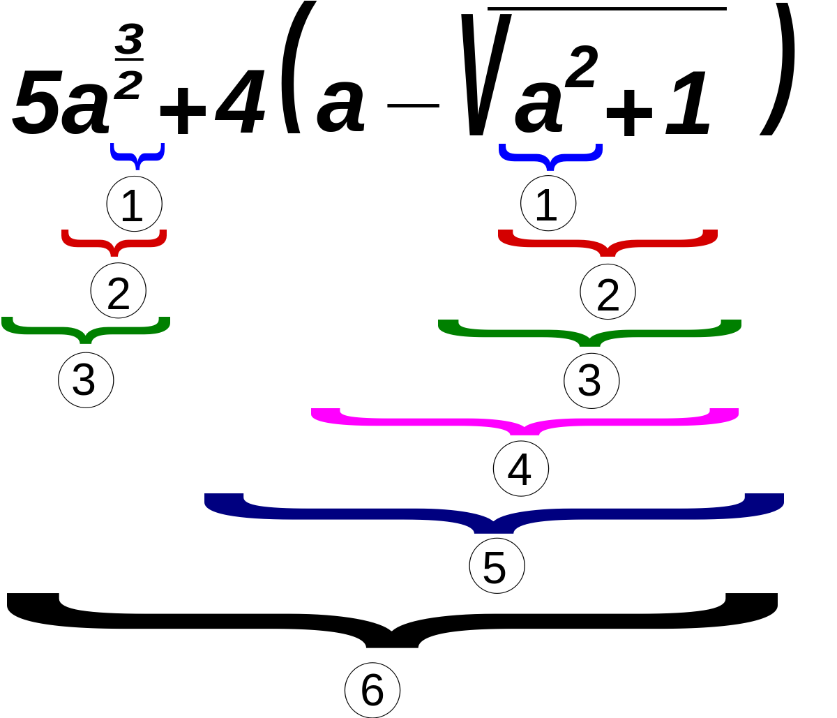 Ordre des opérations