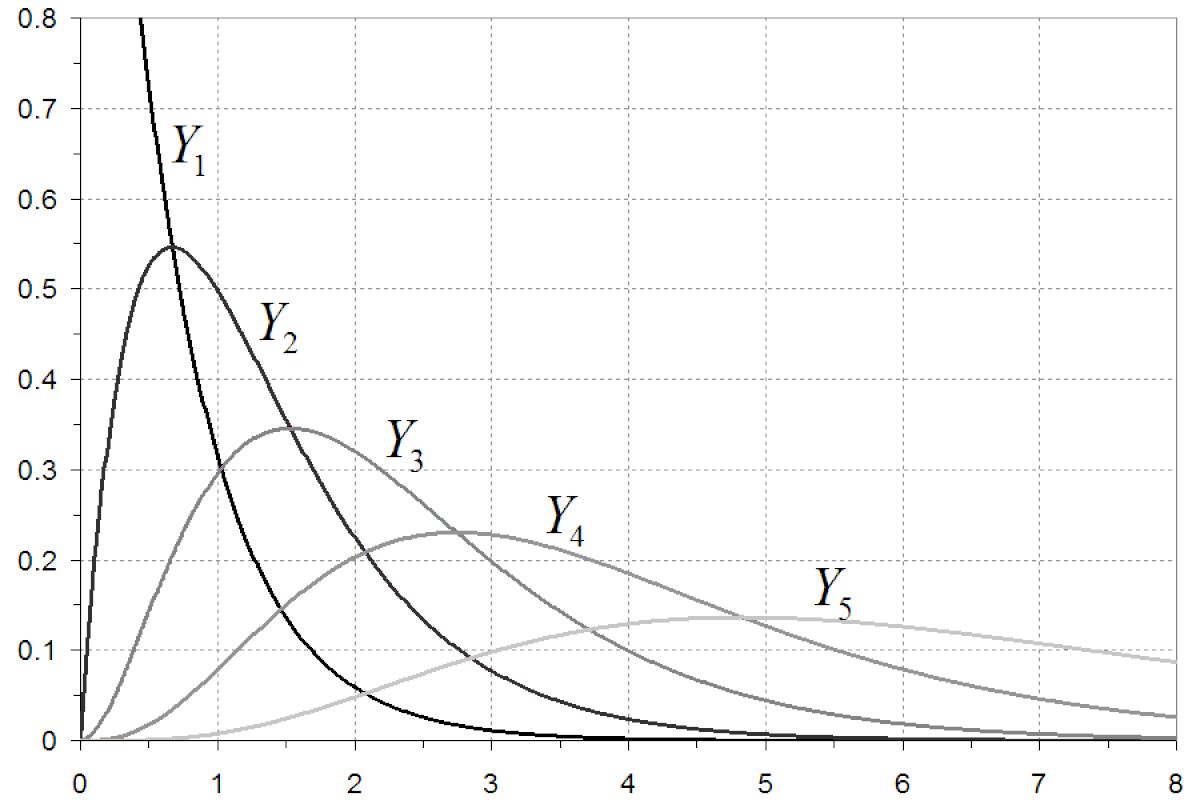Statistique d'ordre