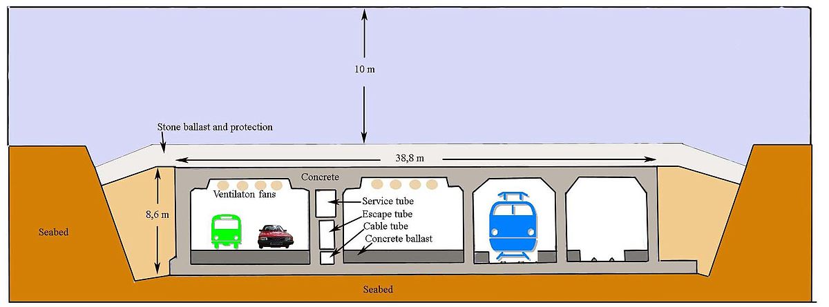 Tunnel sous-marin