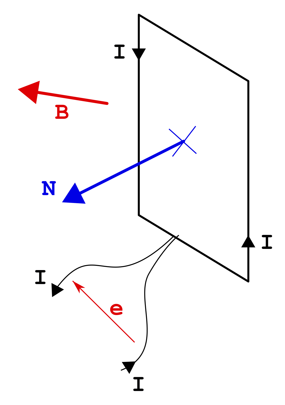 Flux magnétique