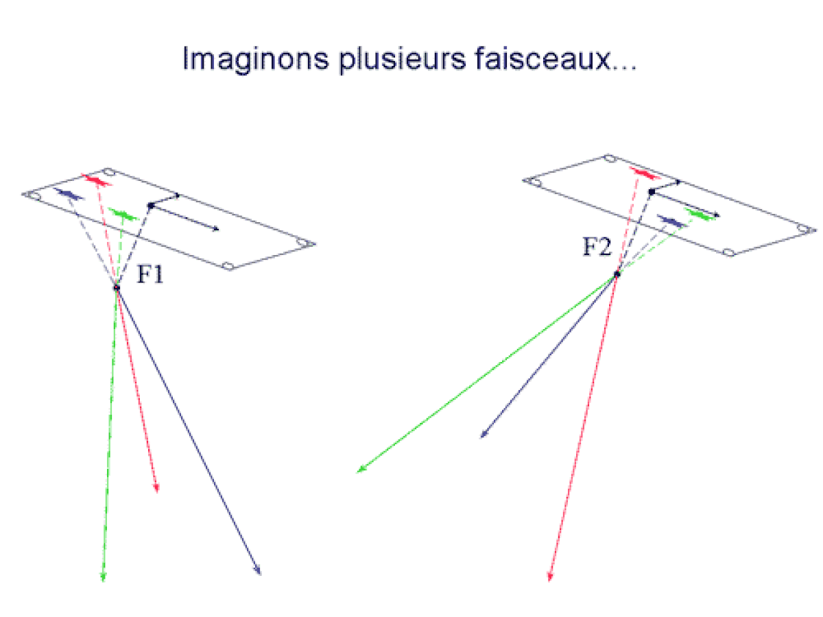 Photogrammétrie