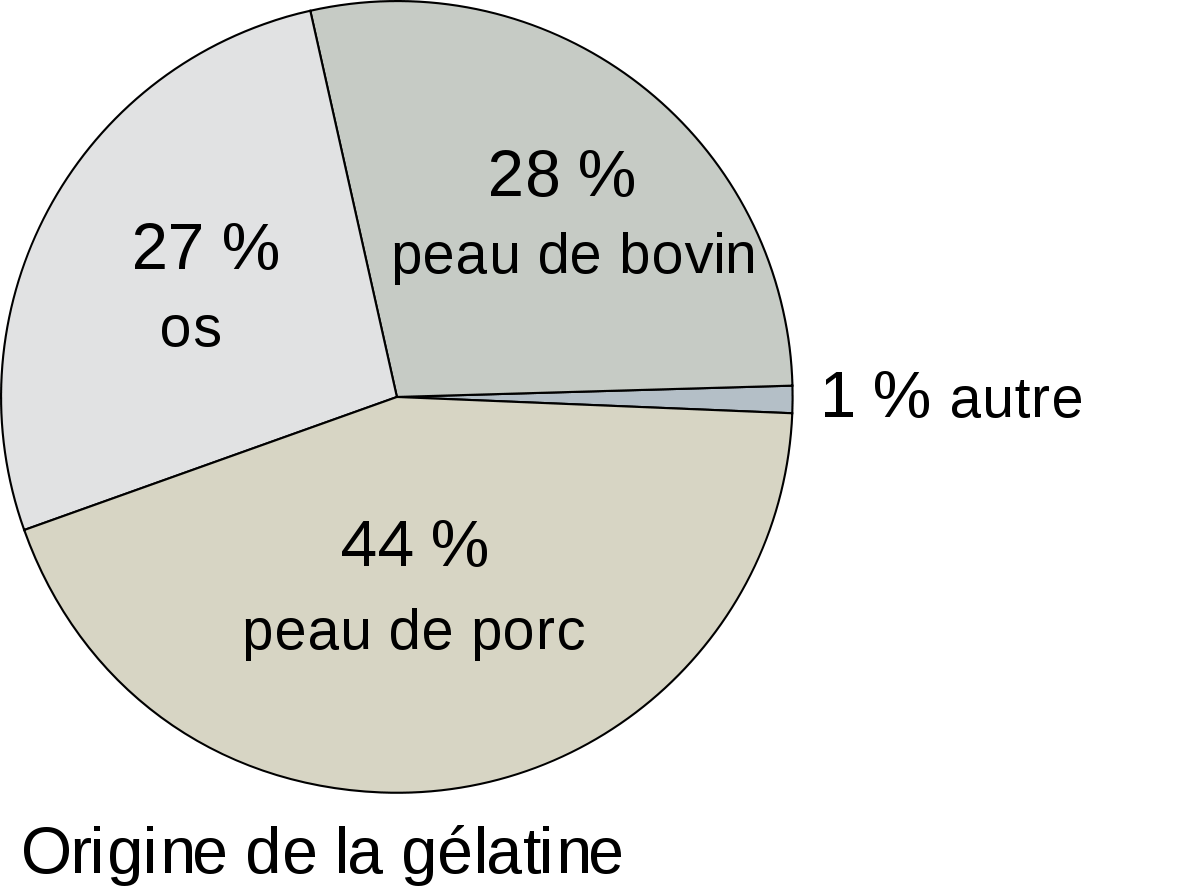 Gélatine