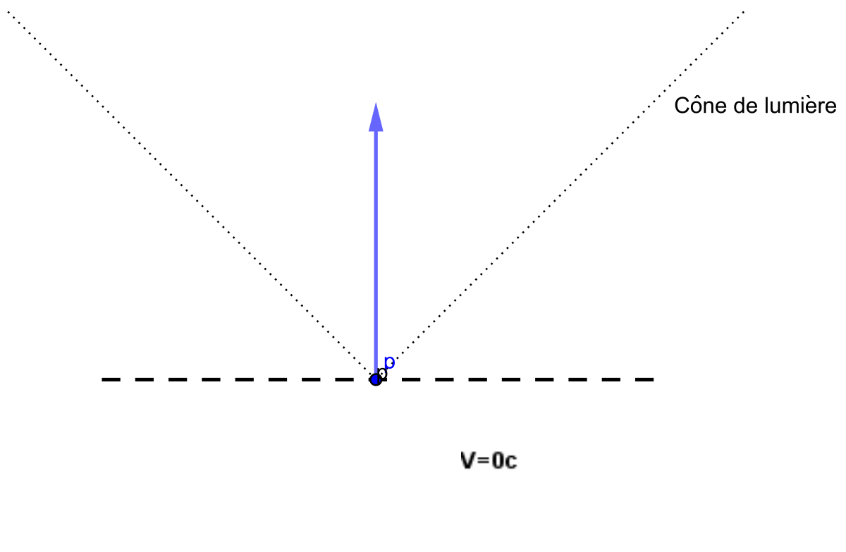 Ortho minkowski 00.svg