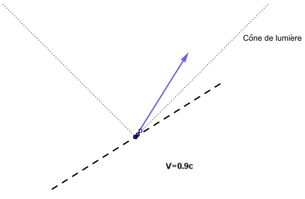 Ortho minkowski 09.svg