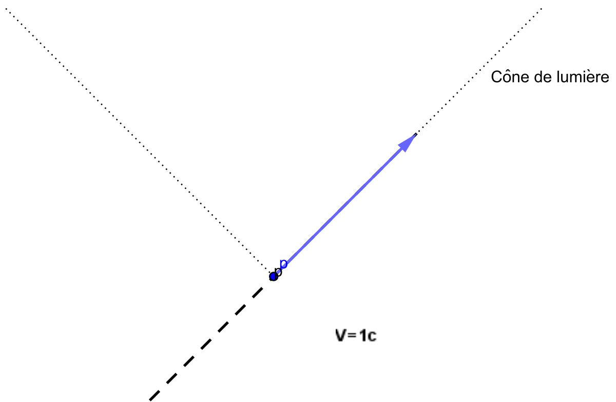 Ortho minkowski 10.svg