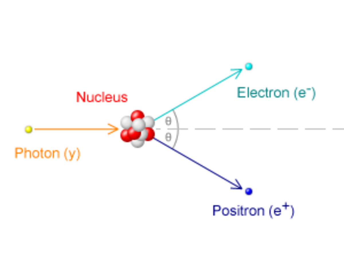 Un photon frappe un noyau de la gauche, avec la paire électron-positron s'échappant à droite