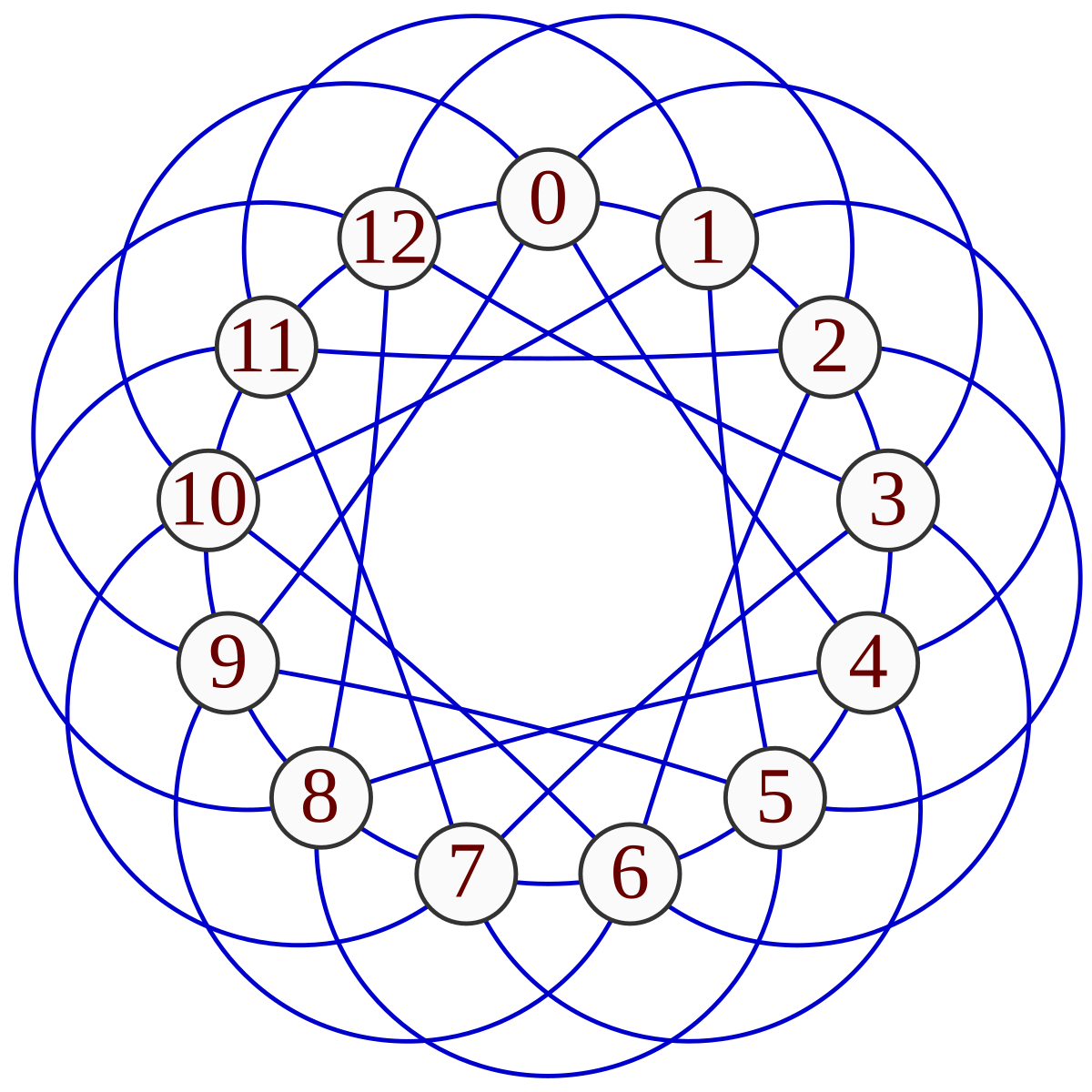 Graphe de Paley
