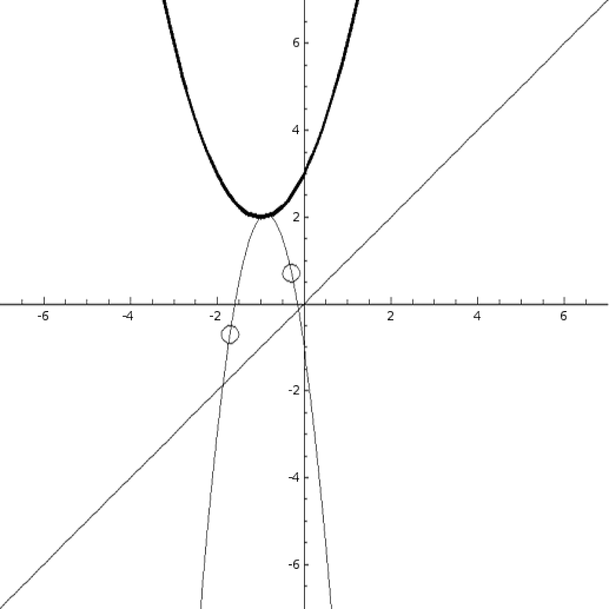 ParaboleEtBrancheComplexeDegre2.gif