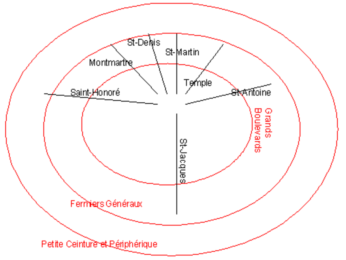 Histoire de l'urbanisme parisien