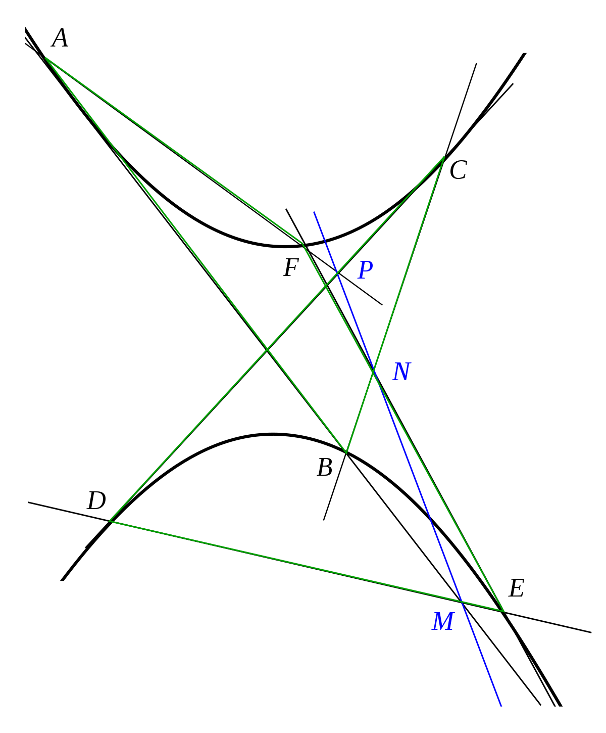 PascalHyperbolique.svg