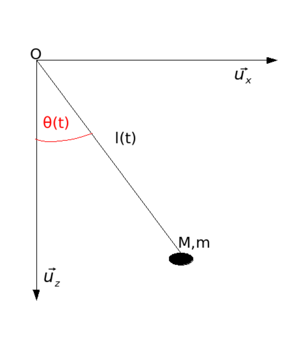 Pendule de Bessel