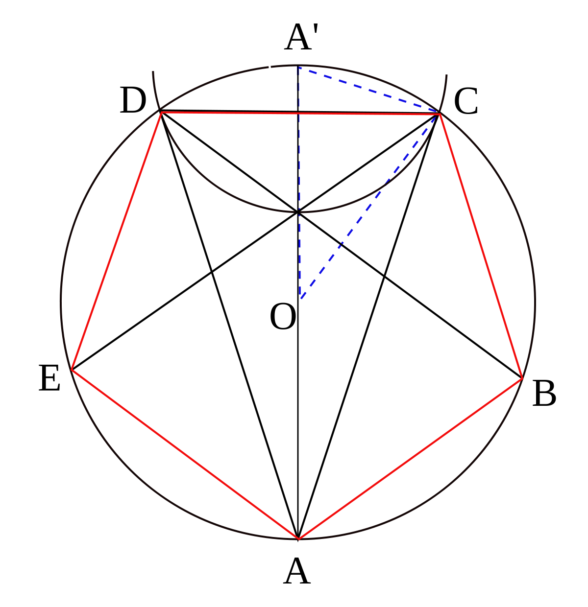 PentagonEuclide.svg