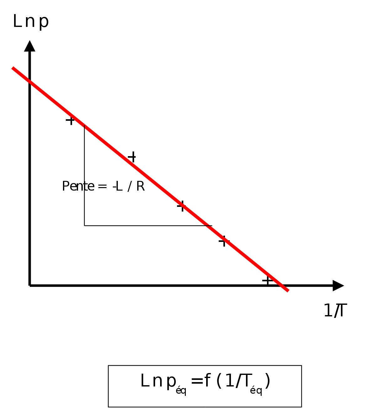 Pente Clapeyron.svg