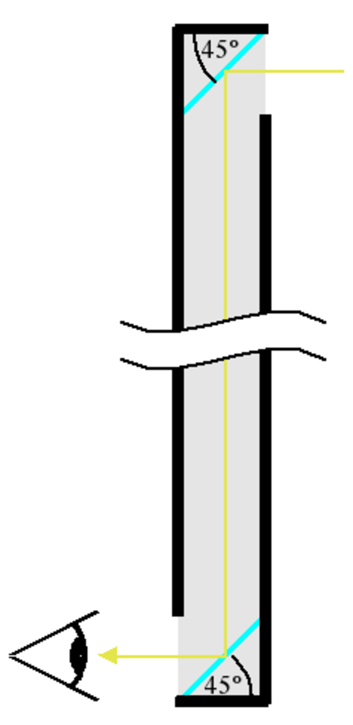 Principe général d'un périscope