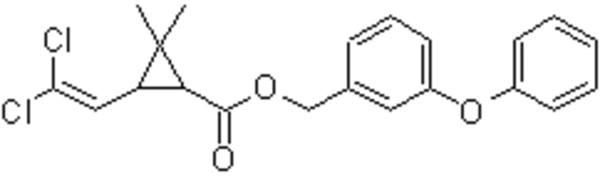 Perméthrine