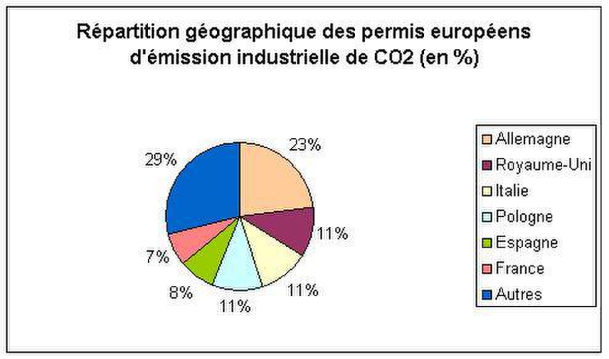 Permis européen pollution.jpg