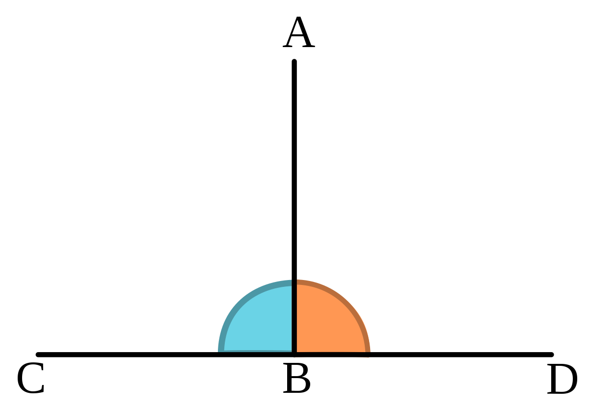 Orthogonalité