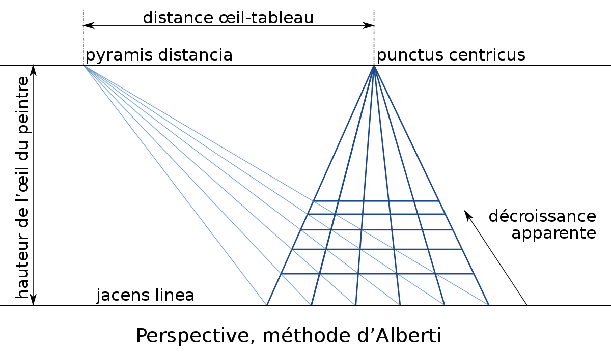 Perspective méthode Alberti-fr.svg