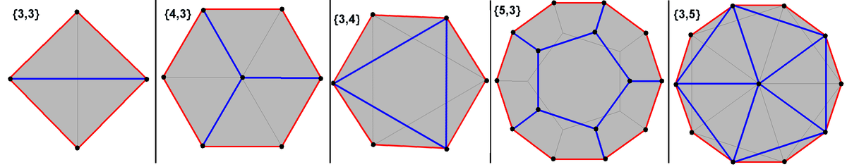 Petrie polygons.png
