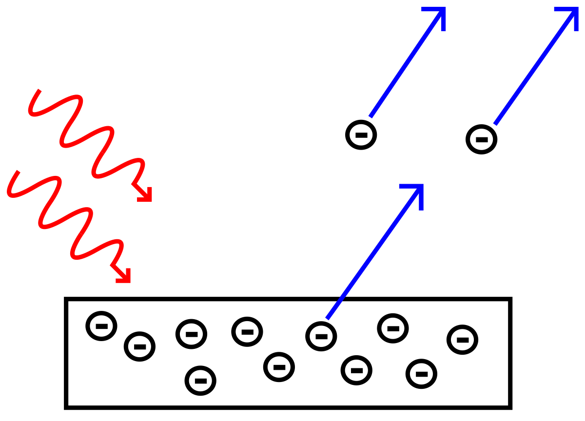 Effet photoélectrique