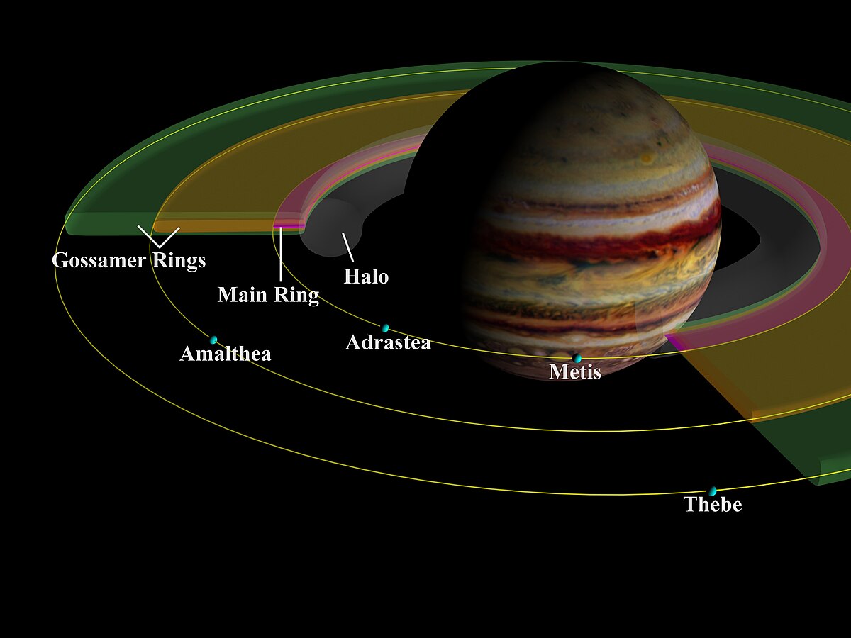 Anneaux de Jupiter
