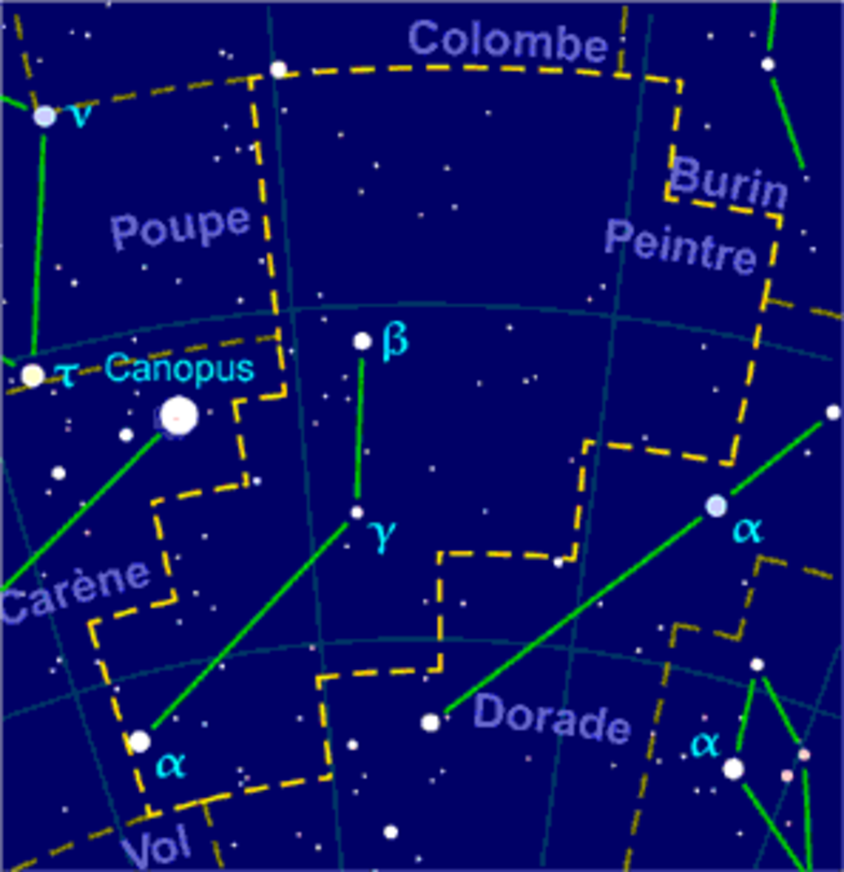 Peintre (constellation)