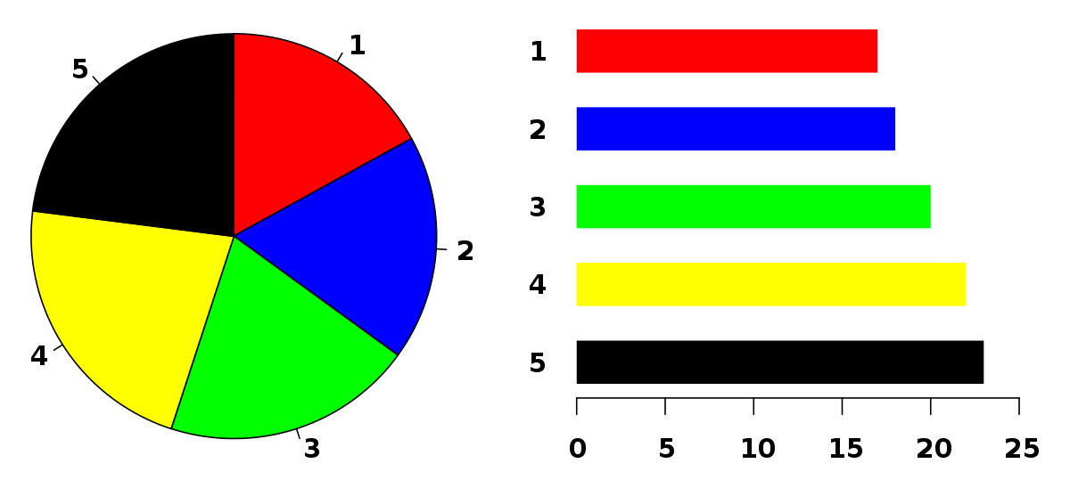 Diagramme circulaire
