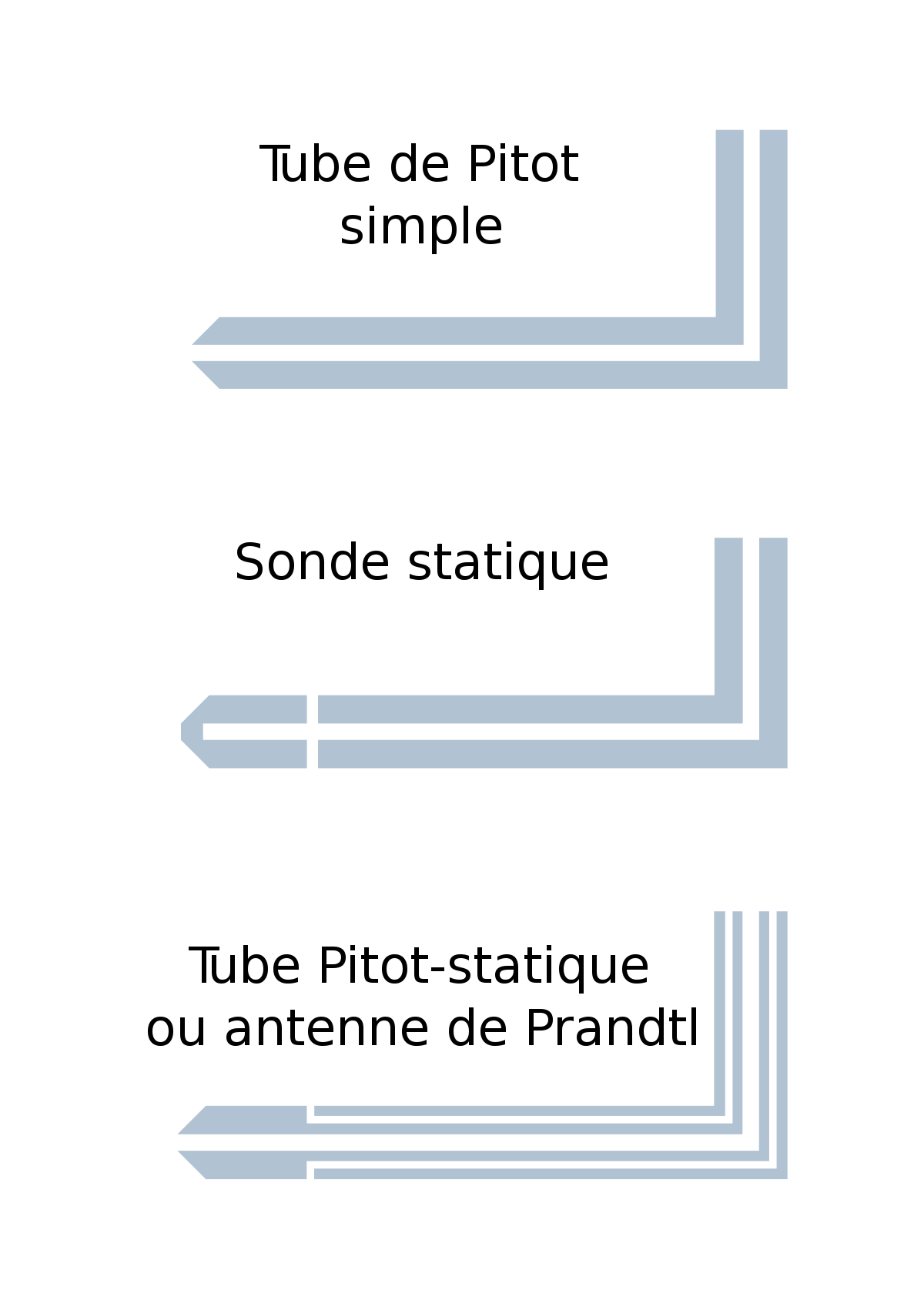 Tube de Pitot