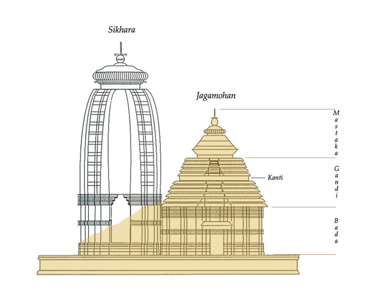 Plan-temple-konarak.png