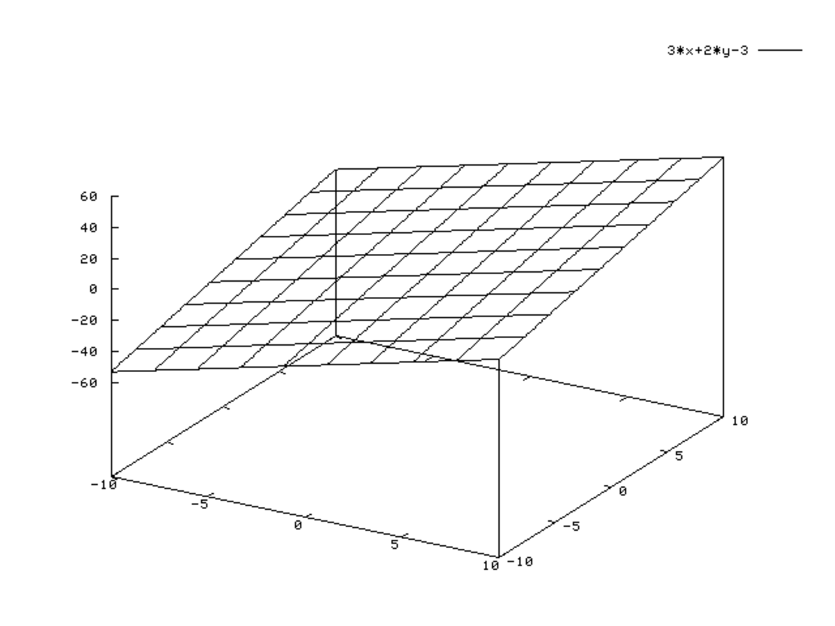 Plan (mathématiques)