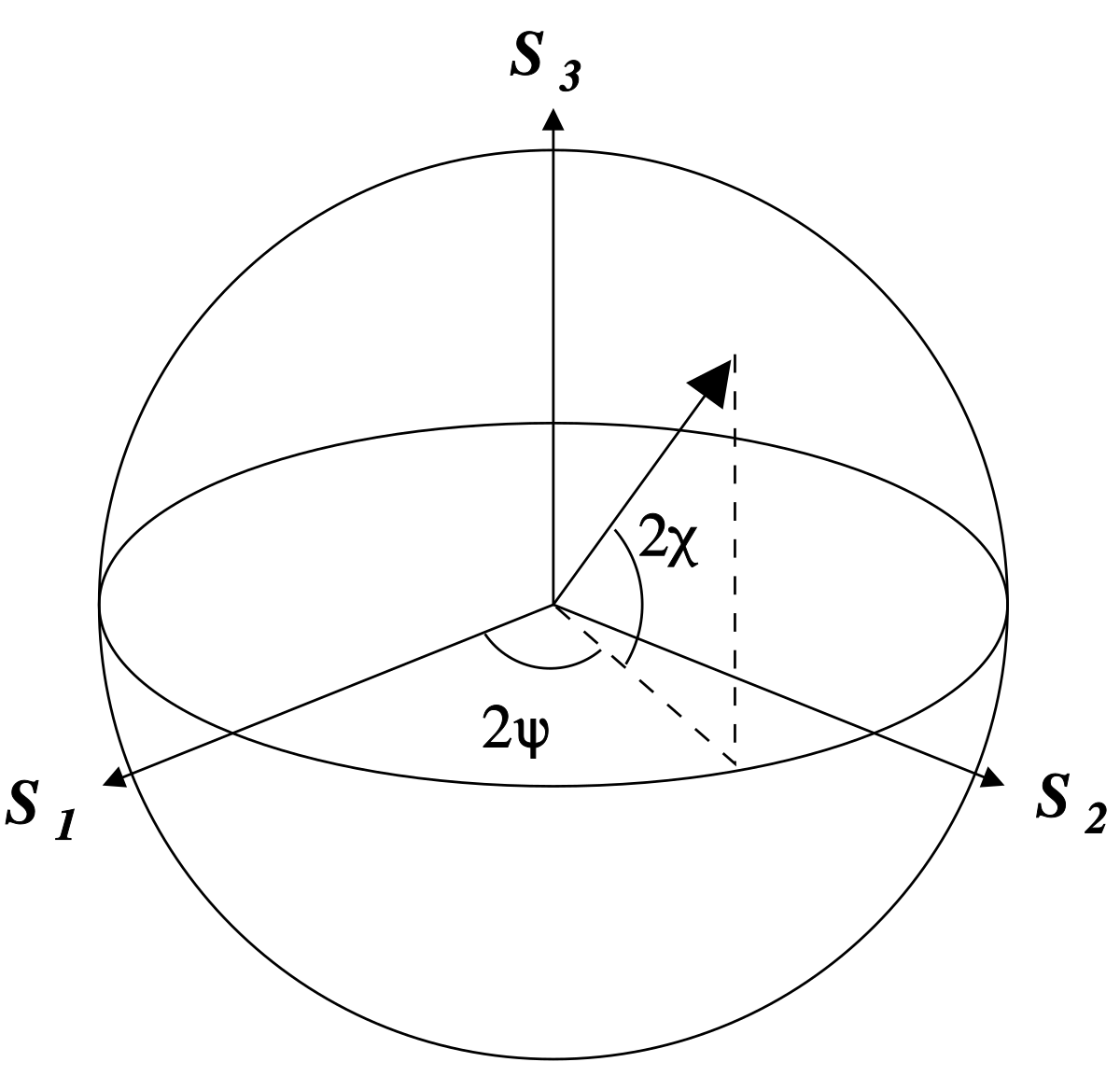 Paramètres de Stokes