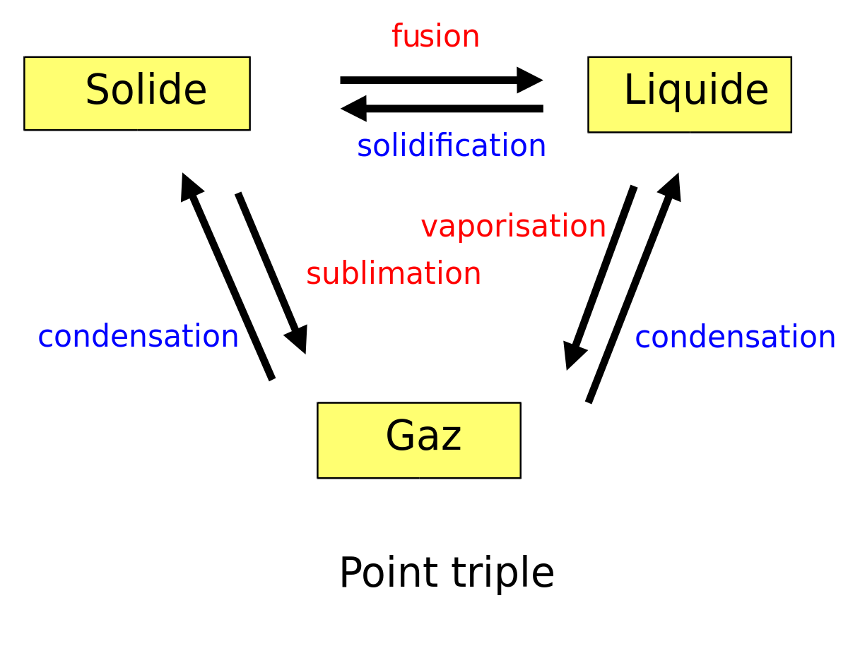 Point-triple clapeyron.svg