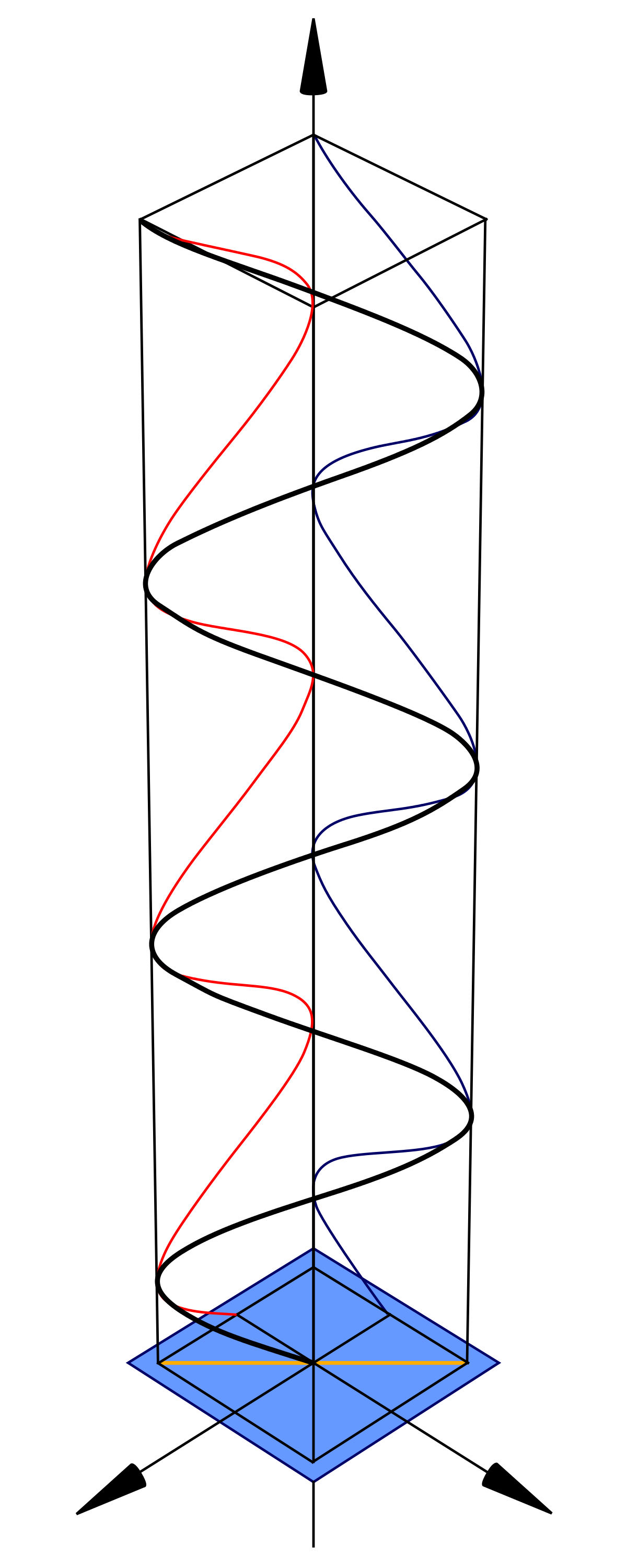 Polarisation (Linear).svg