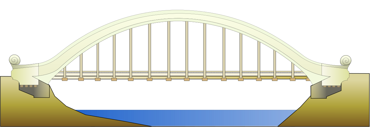 Pont-arc-béton-suspendu.svg