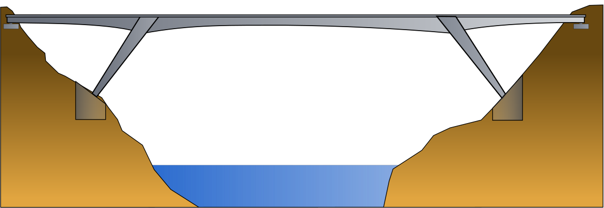 Pont-béquille-béton.svg