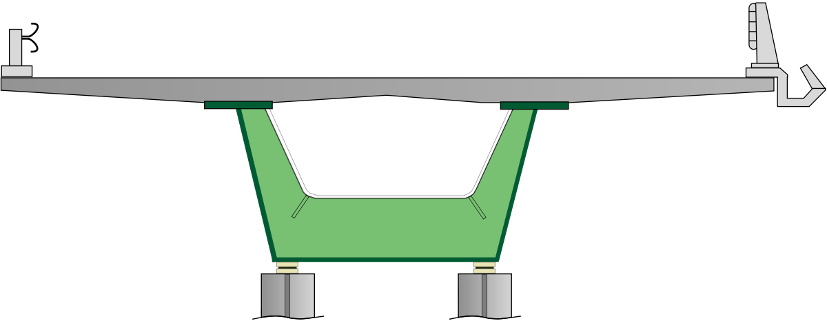 Pont-caisson-mixte.svg